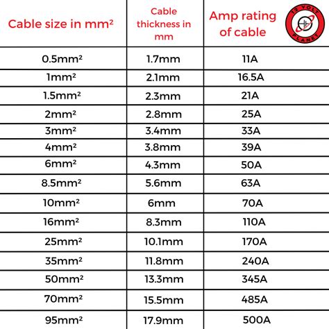 lv cable selection chart|lszh cable sizing calculator.